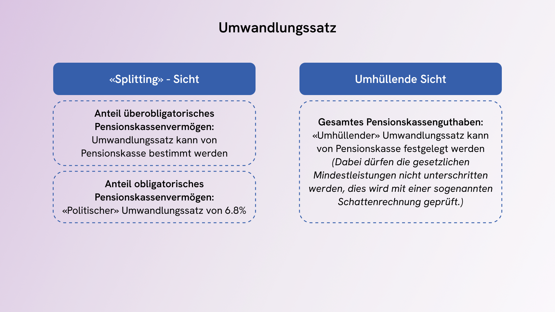 Obligatorisches und überobligatorisches Pensionskassenguthaben