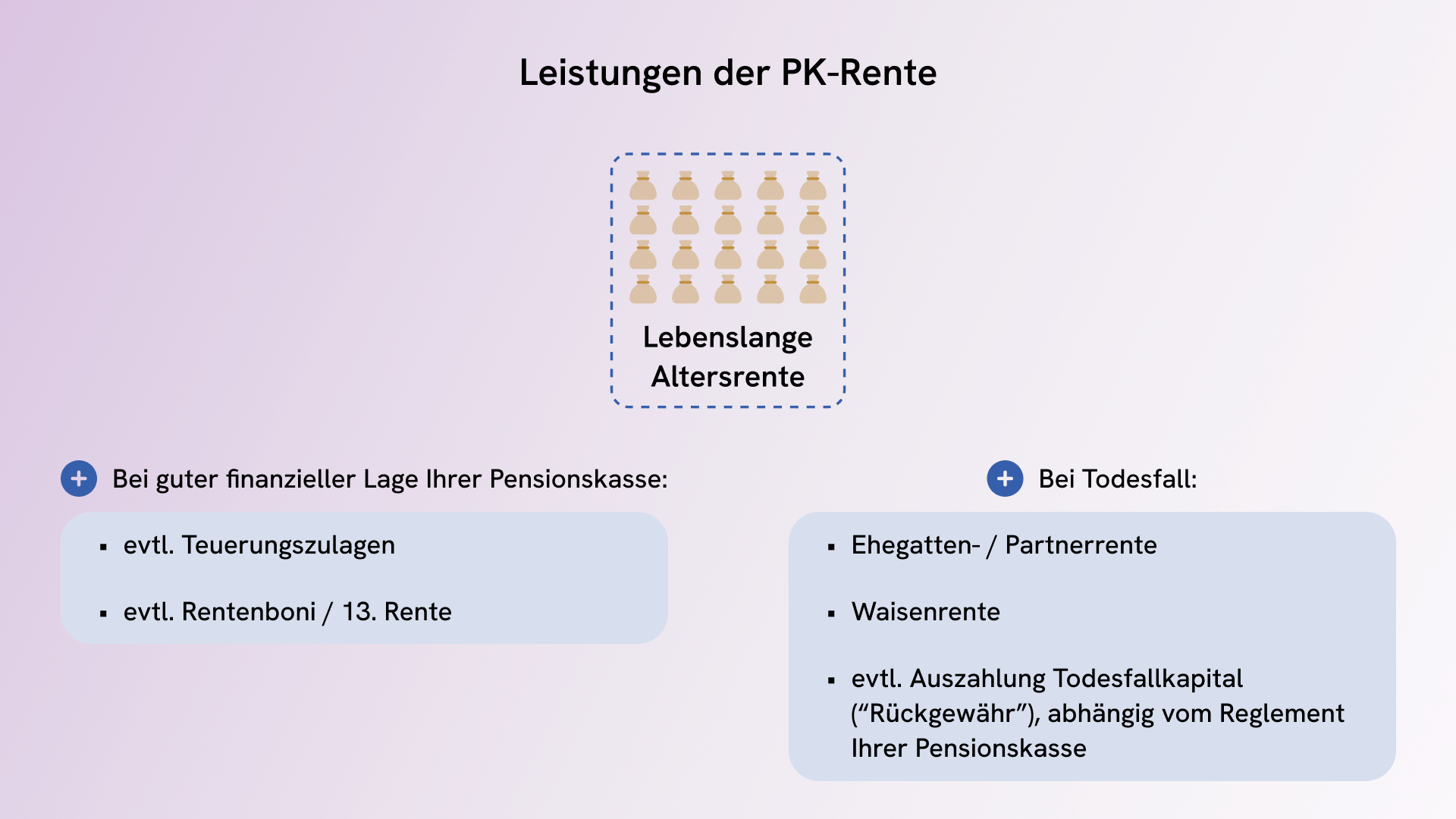 Hinterlassenenleistungen und Anwartschaften der PK-Rente