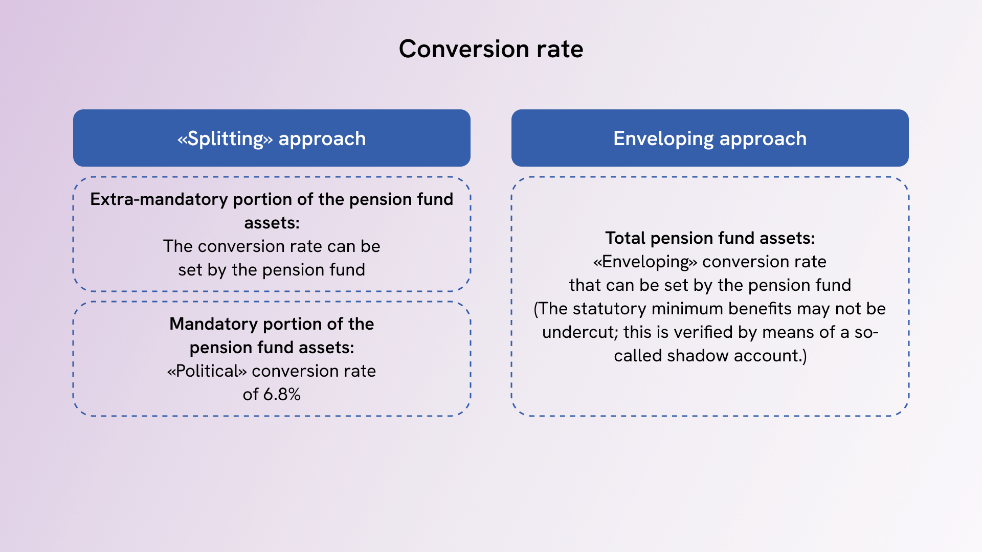 Mandatory and extra-mandatory retirement assets