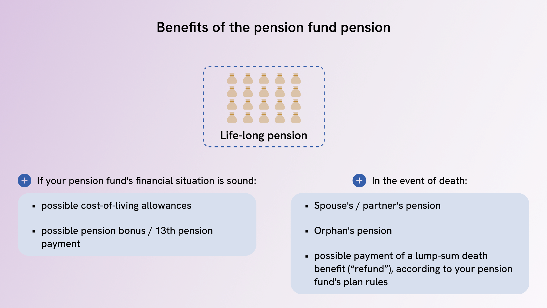 Survivors' benefits and entitlements to the PF pension