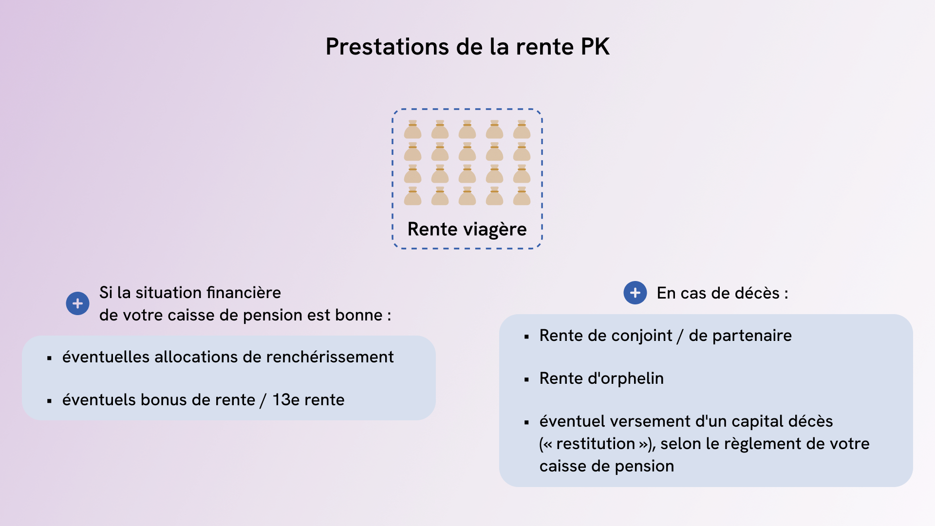 Prestations de survivants et droits à la rente LPP