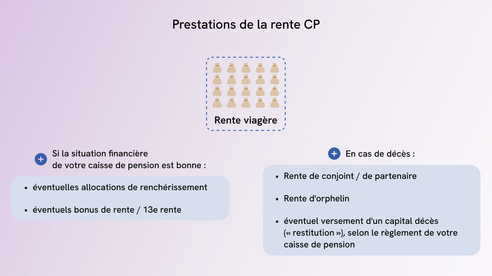 Prestations de survivants et droits à la rente LPP