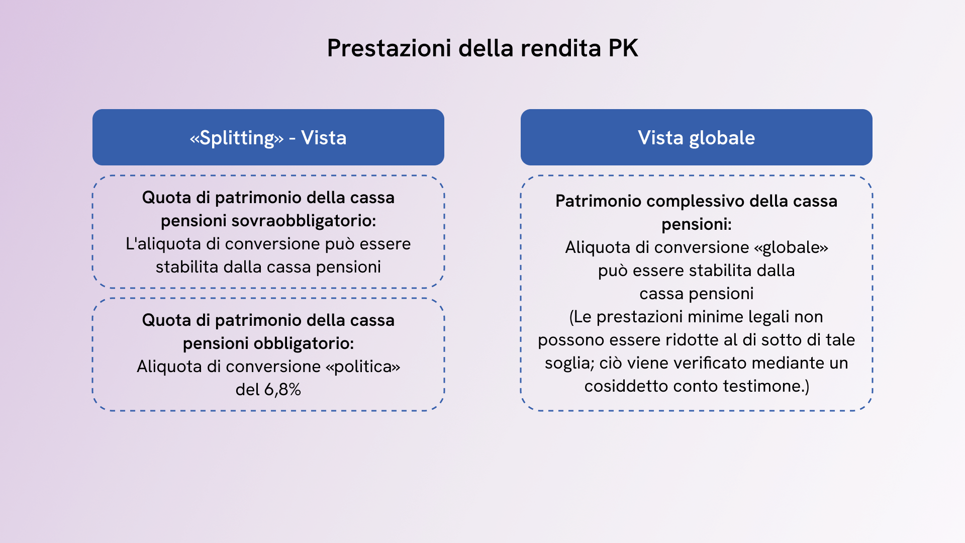 Averi di vecchiaia obbligatori e sovraobbligatori