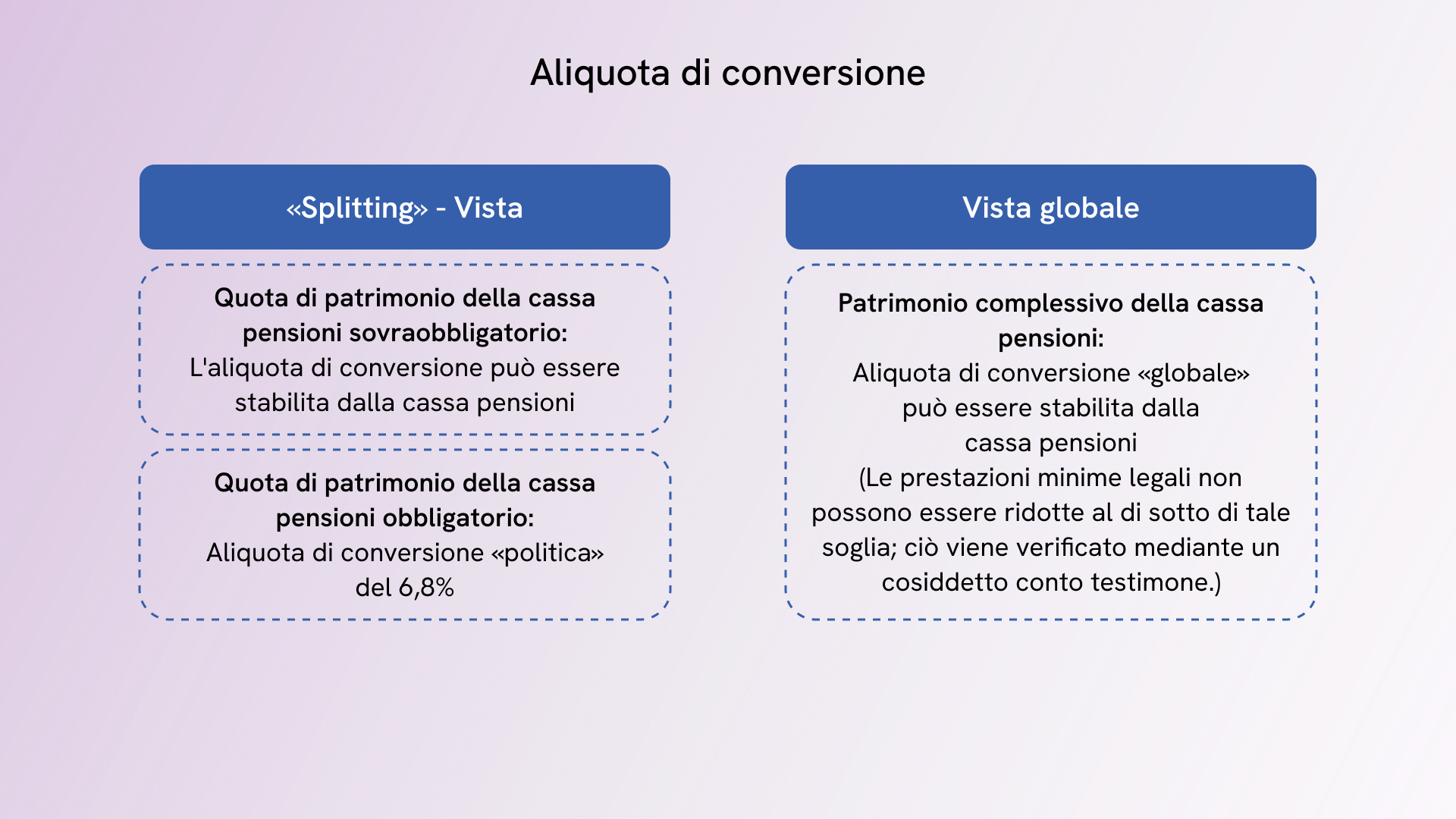 Averi di vecchiaia obbligatori e sovraobbligatori