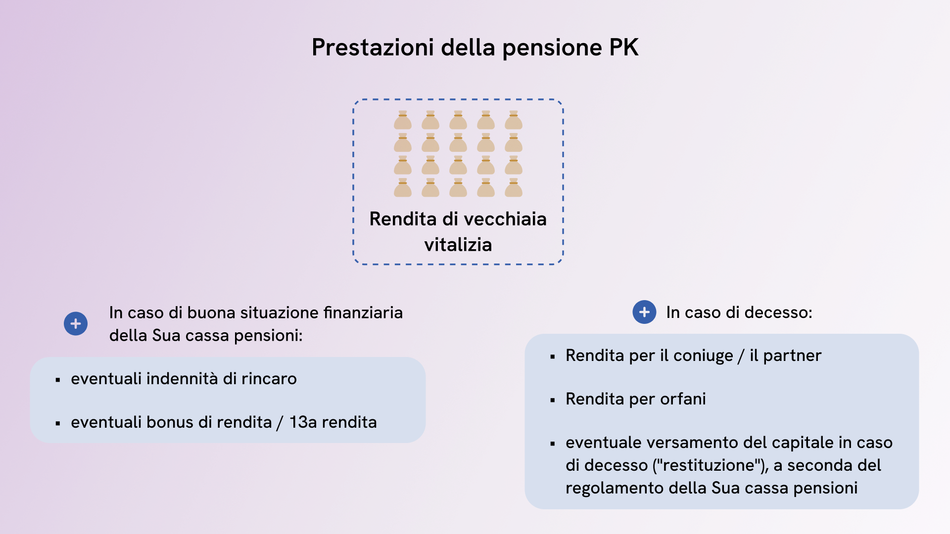 Prestazioni per i superstiti e diritti alla pensione della cassa pensioni