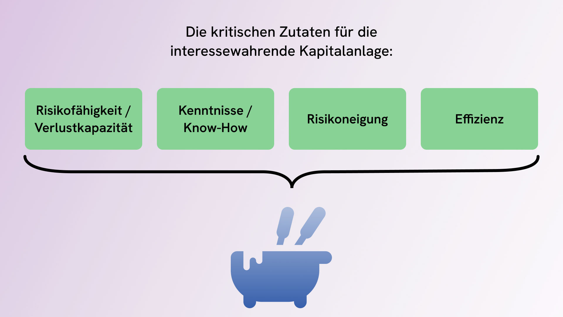 Voraussetzungen für selbst getragene Kapitalmarktrisiken