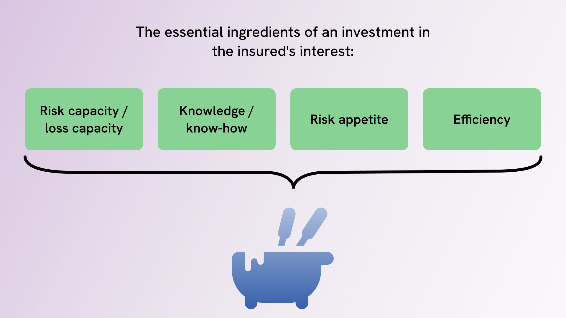 Requirements for self-carried capital market risks