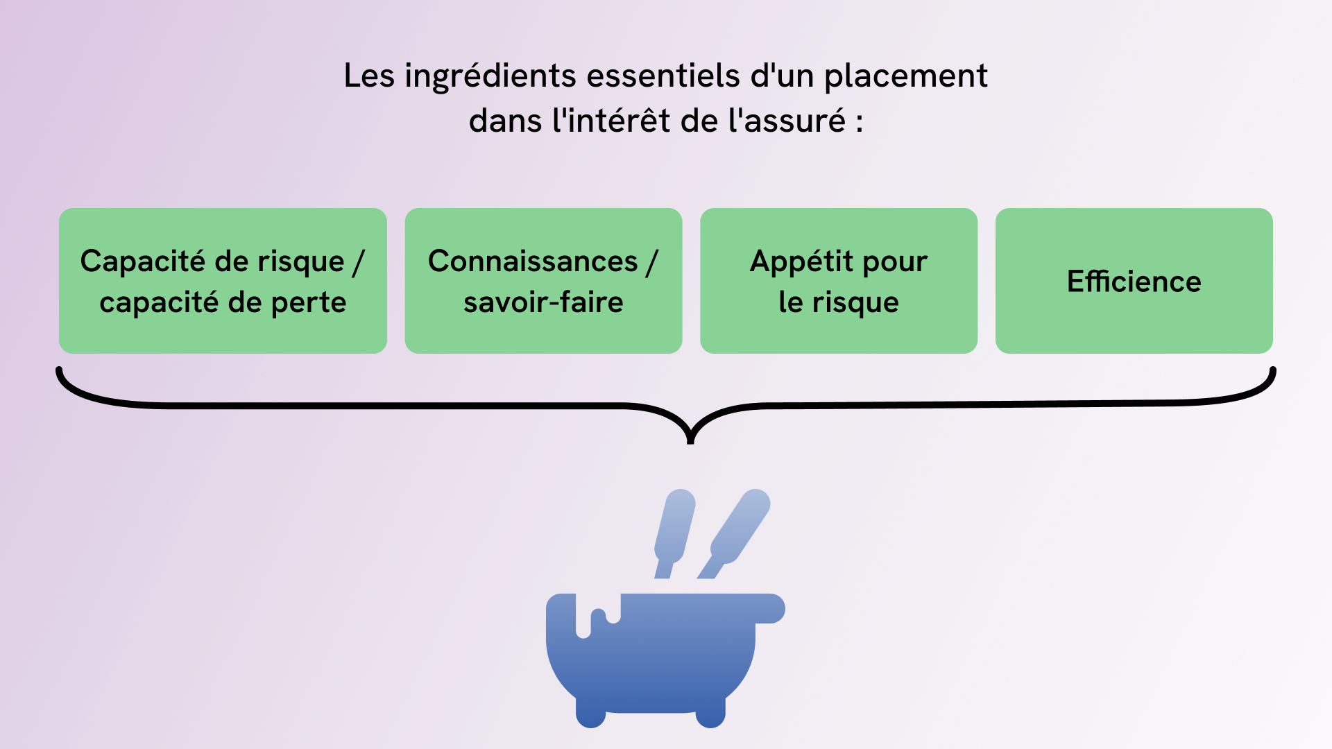 Conditions pour assumer soi-même les risques de marché des capitaux