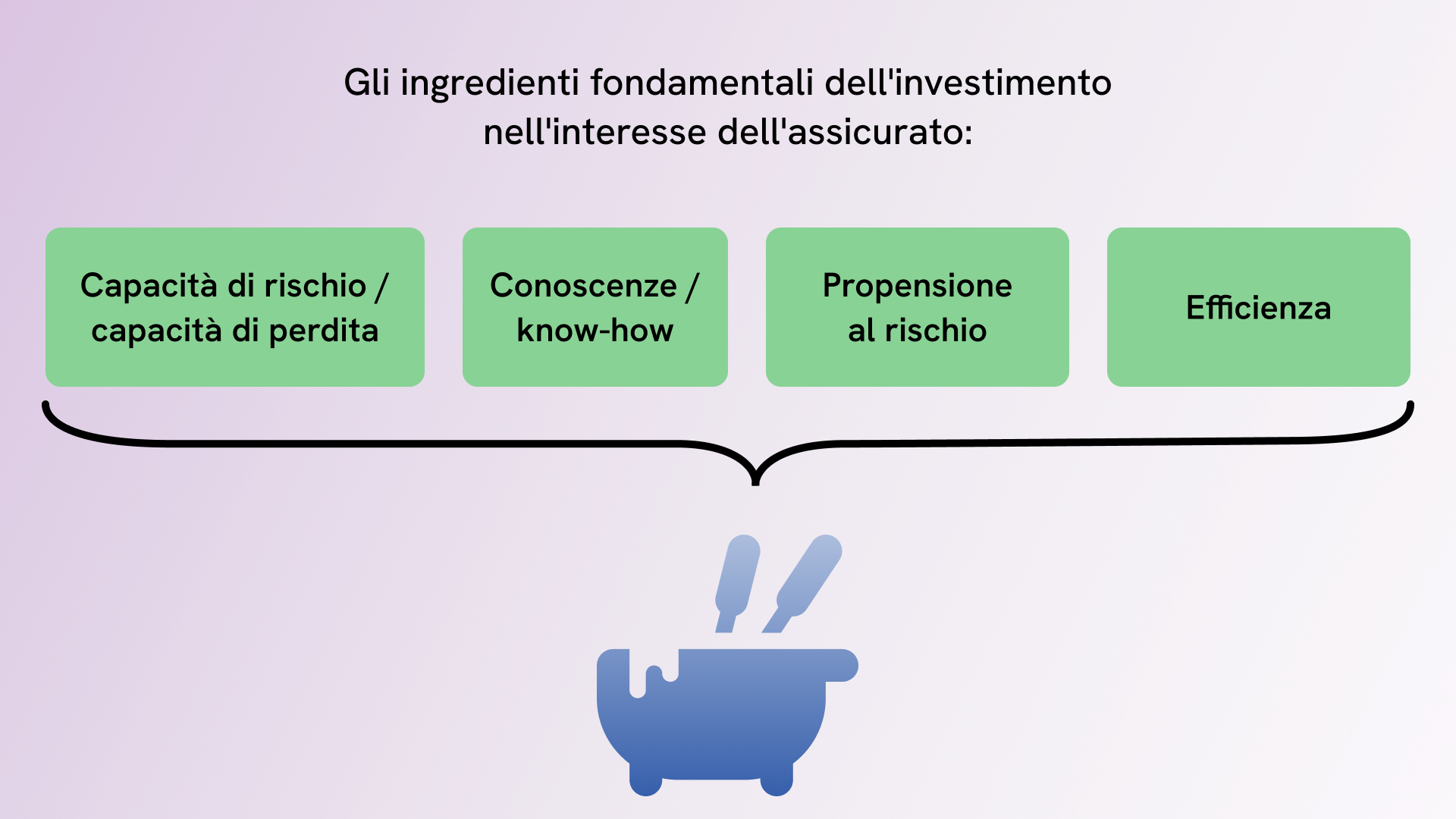 Requisiti per i rischi di mercato dei capitali auto-assicurati
