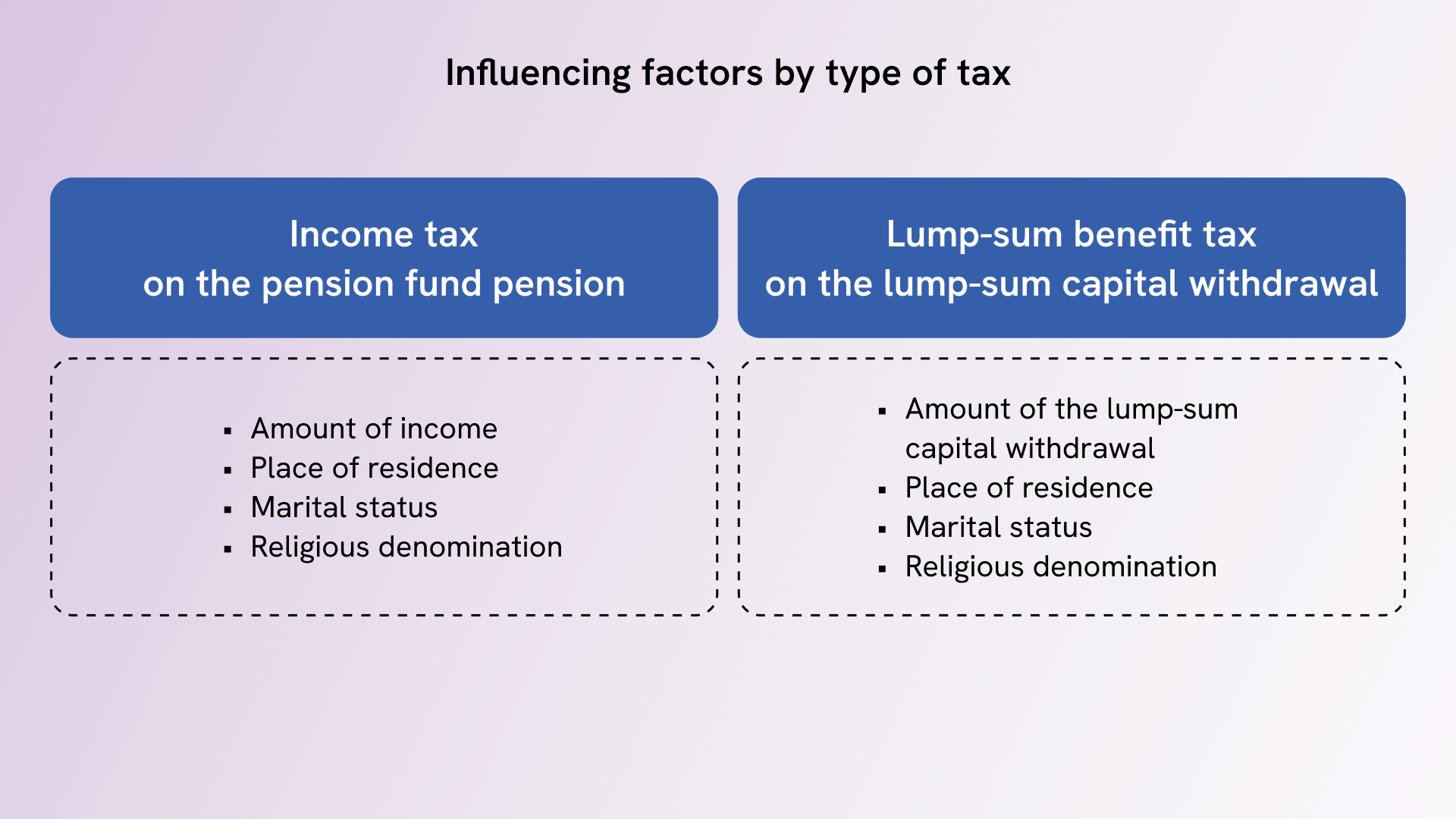 Comparison of income tax and lump-sum benefit tax