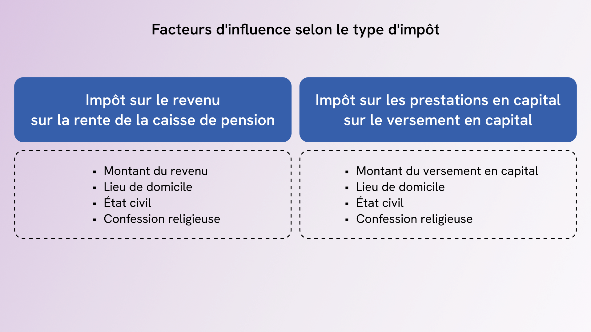 Comparaison entre l'impôt sur le revenu et l'impôt sur les prestations en capital