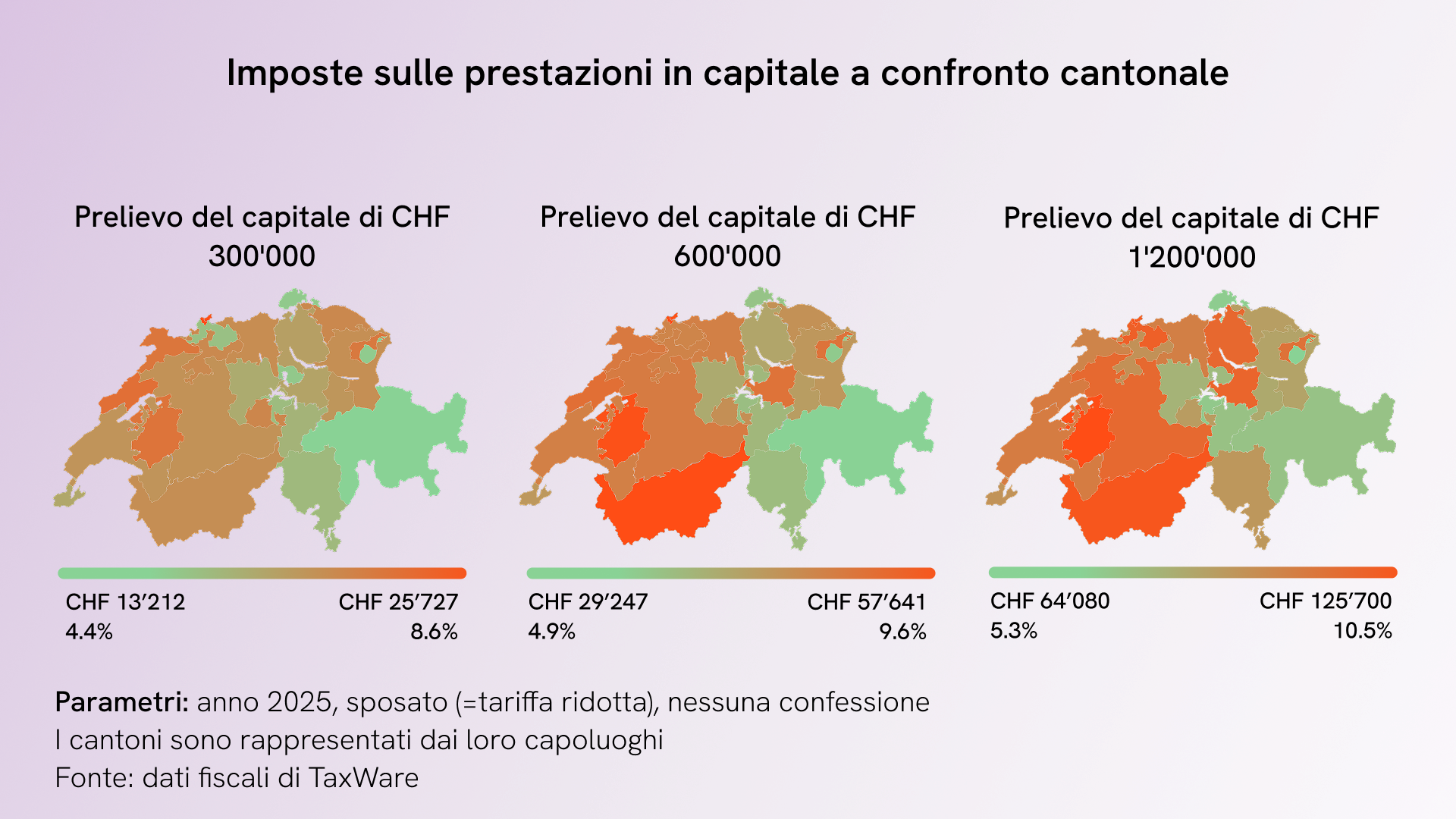 Progressione fiscale e vantaggi fiscali di una combinazione di rendita e capitale
