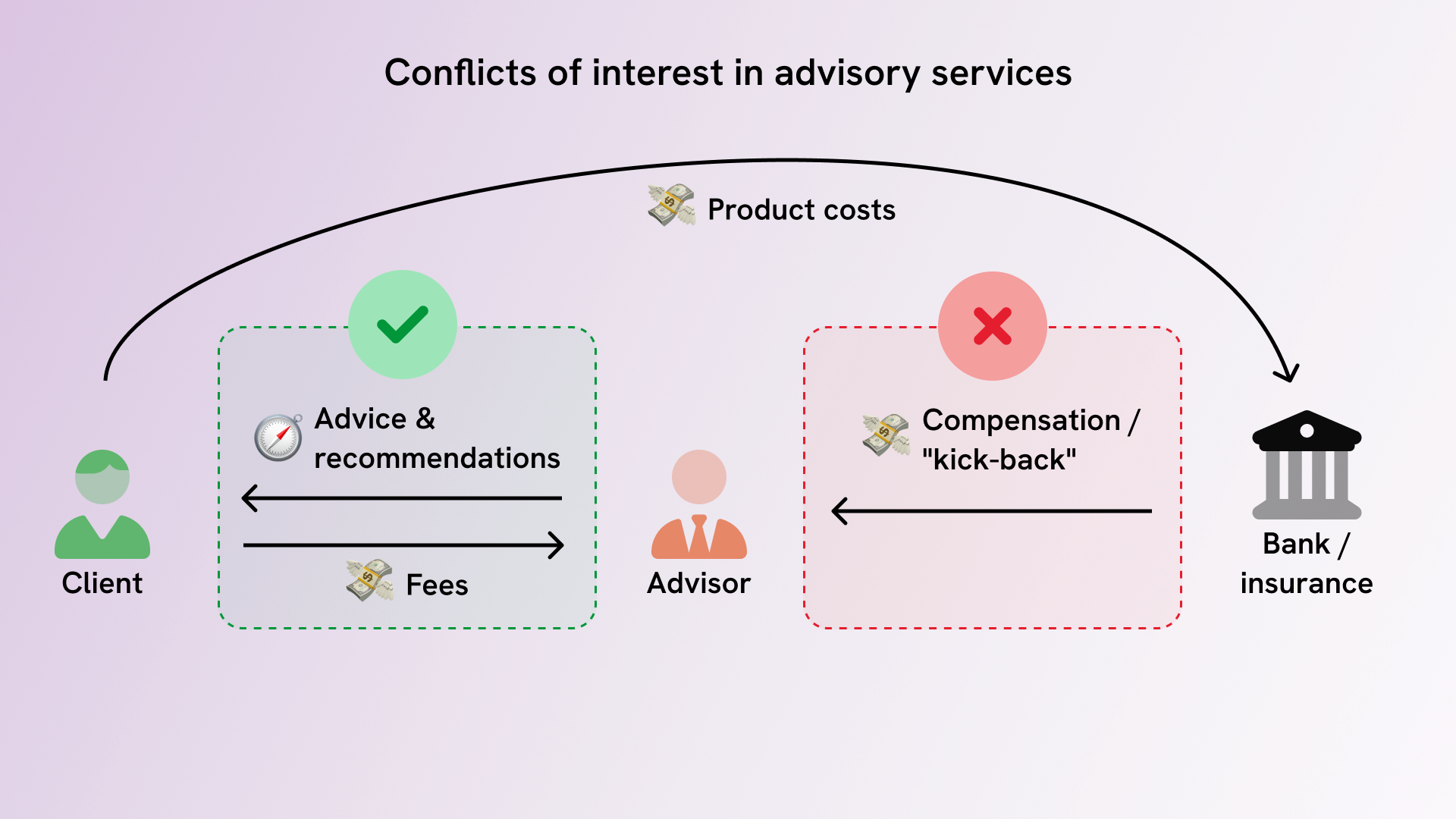 Importance of advisor independence in retirement planning